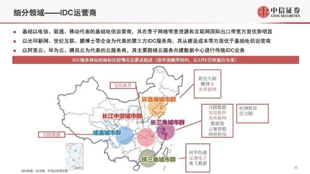 中信证券：政策驱动低空基建提速 设计企业成长可期