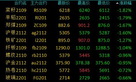 8月6日纯碱期货持仓龙虎榜分析：空方呈进场态势