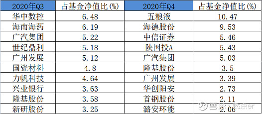 基金净值增长率排行榜：8月5日22只基金回报超1%