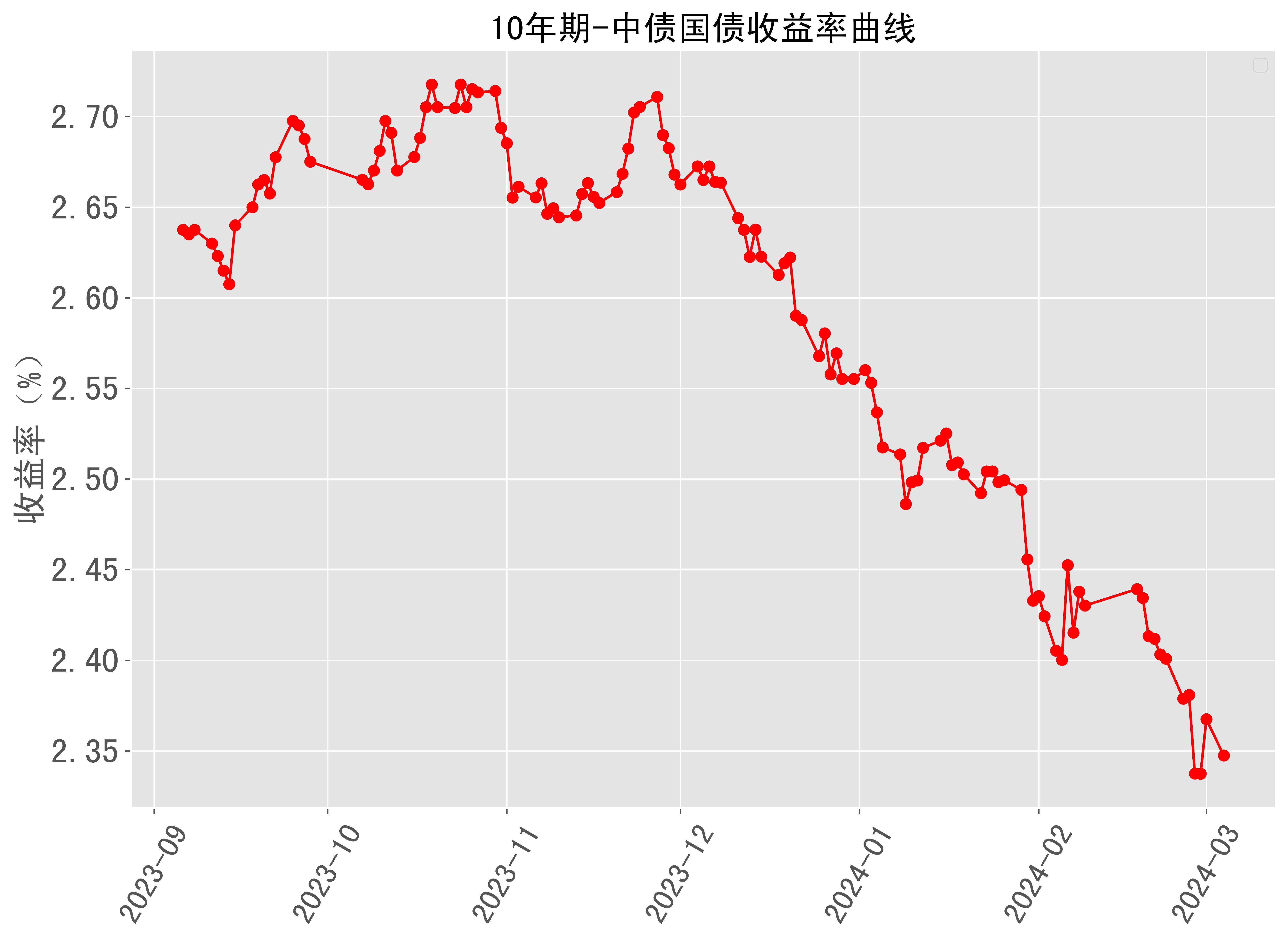 财政部拟第一次续发行2024年记账式附息（十四期）国债（5年期）