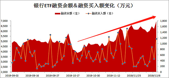 两市ETF两融余额较上一日减少1.63亿元