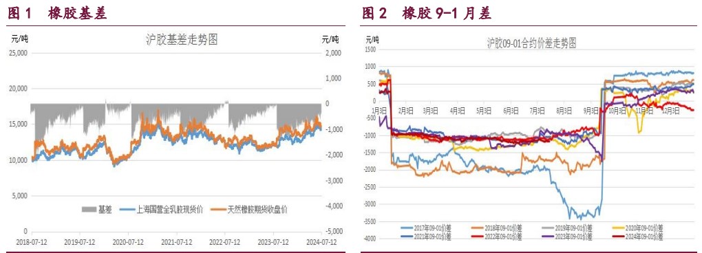 （2024年8月7日）今日甲醇期货最新价格行情查询