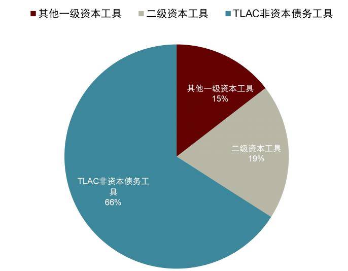 农行、建行各新增获批500亿元TLAC非资本债券，机构：关注流动性溢价下该类品种的交易价值