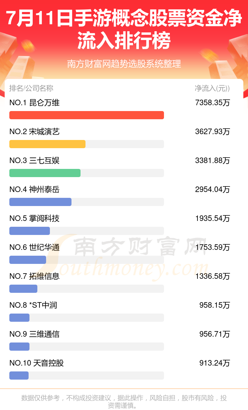 昆仑万维8月6日大宗交易成交625.60万元