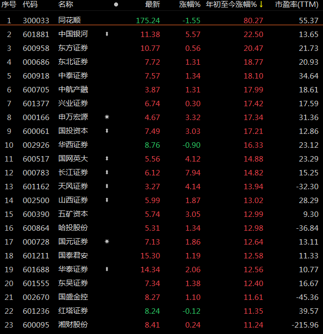 最高盈利逾6亿元，8家公司挂牌新三板！这家公司启动北交所IPO