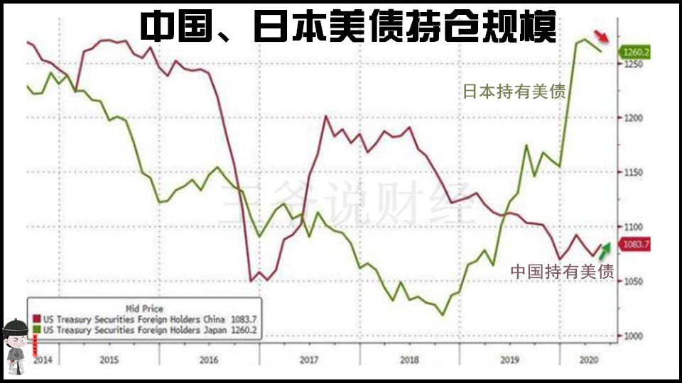 中国外储连续八个月站稳3.2万亿美元大关，央行三度暂停增持黄金