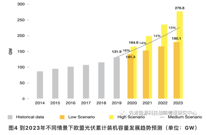 意2023年就业增长创历史新高，但就业率在欧盟垫底