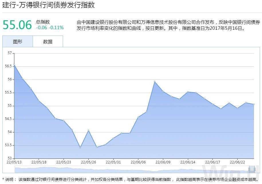 财政部将于8月14日招标发行450亿元20年期固定利率附息债