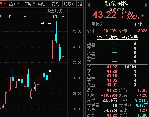 股债双杀！又要考验信仰？