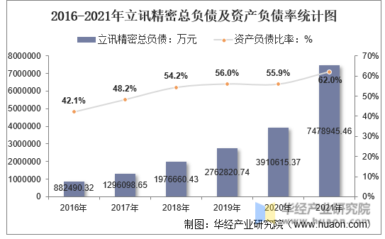 立讯精密8月7日大宗交易成交210.48万元