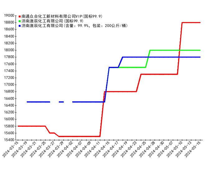 2024年8月8日红土镍矿(0.9-1.0%)报价最新价格多少钱