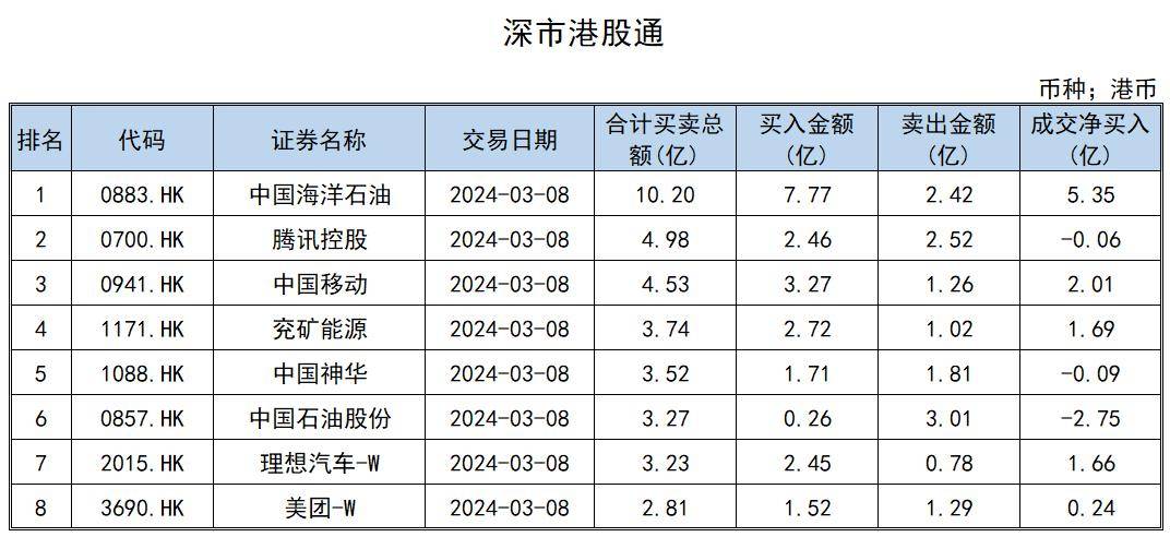 北上资金活跃股名单(8月7日)