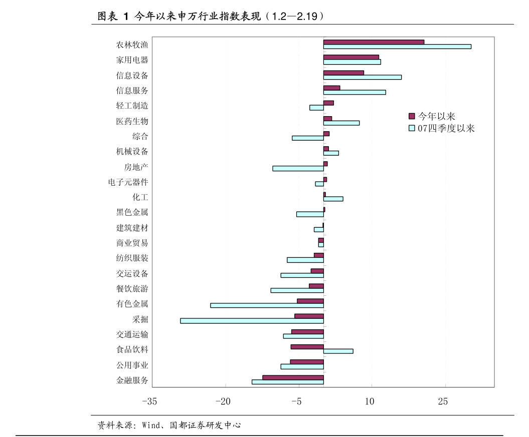 2.28亿元资金今日流入公用事业股