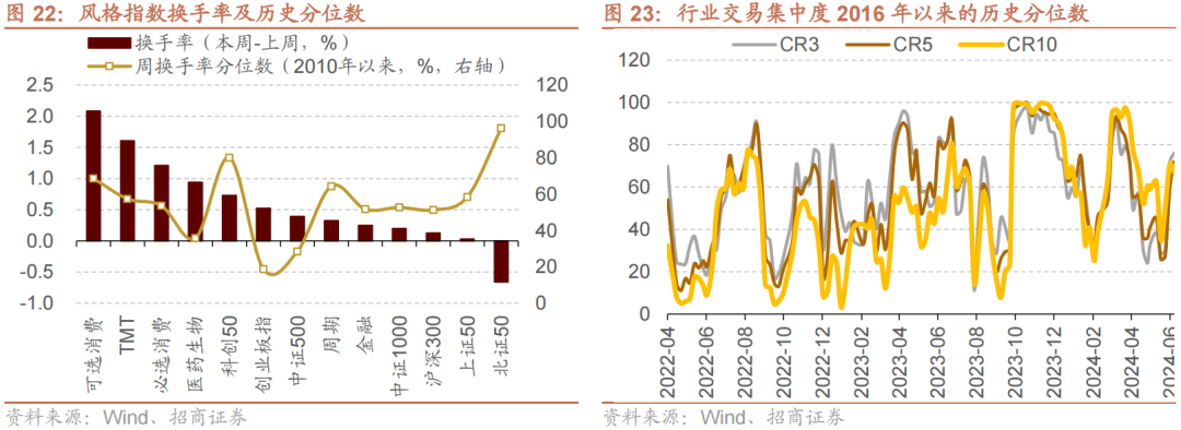 2.28亿元资金今日流入公用事业股