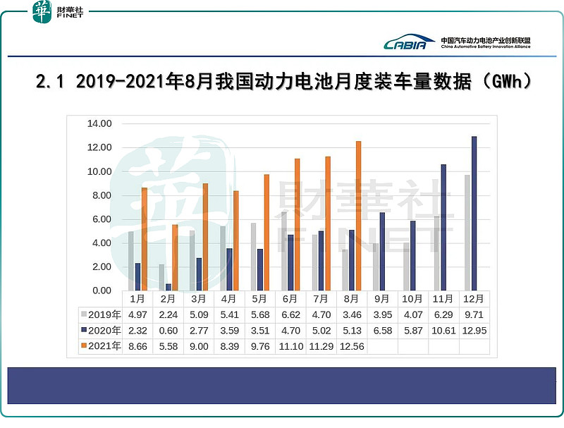 2024年1―6月塔吉克斯坦平均电价同比增长19.5%