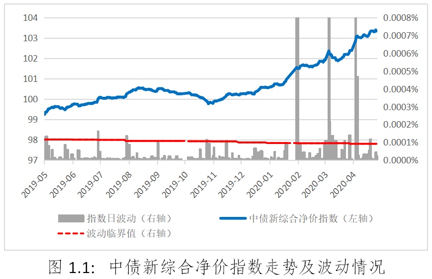 8日债券市场指数波动幅度较大