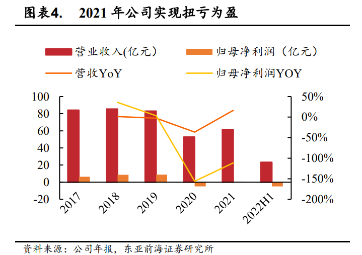 上半年非上市人身险公司近半亏损 综合投资收益为何逆势走高