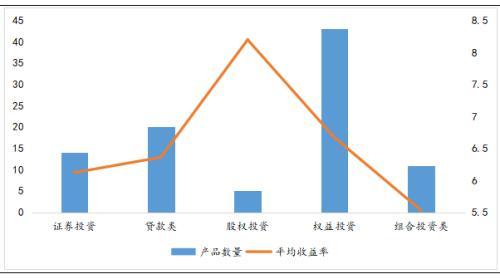 上半年非上市人身险公司近半亏损 综合投资收益为何逆势走高