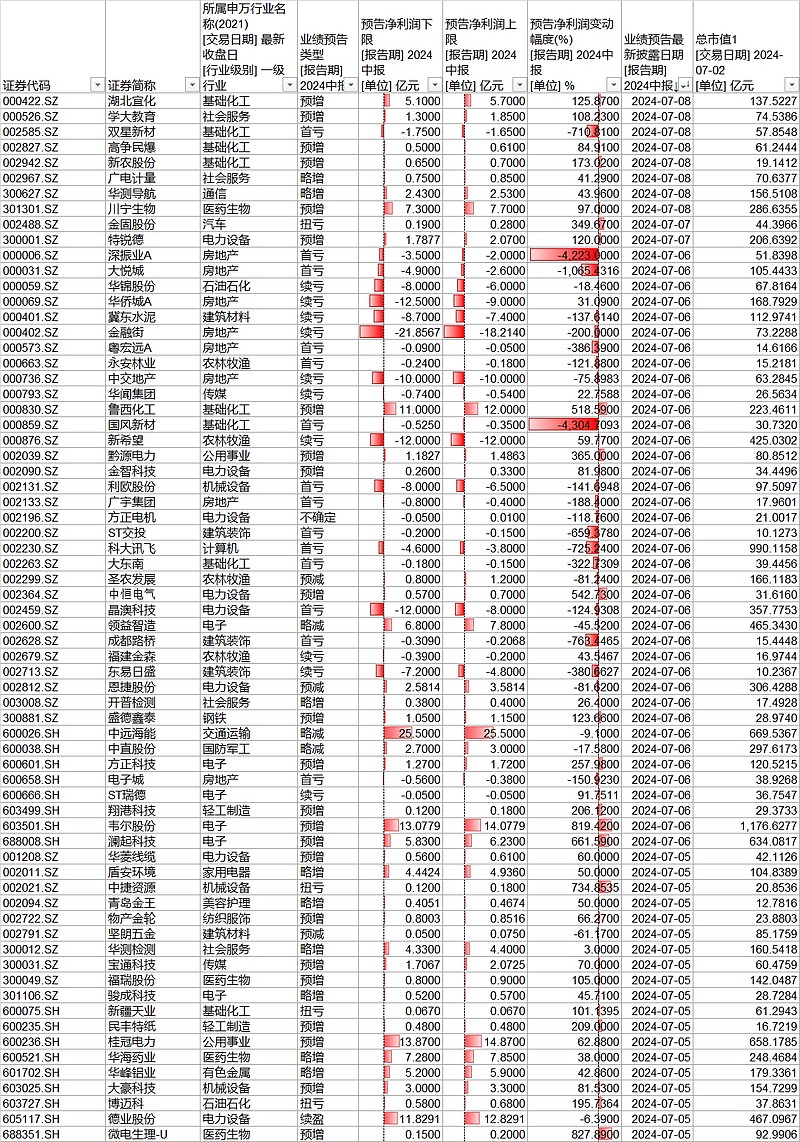 上半年非上市人身险公司近半亏损 综合投资收益为何逆势走高