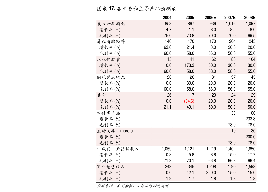 安徽建工：联合体中标104.03亿元项目