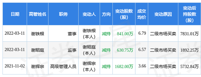 温氏股份发生大宗交易 成交折价率20.50%