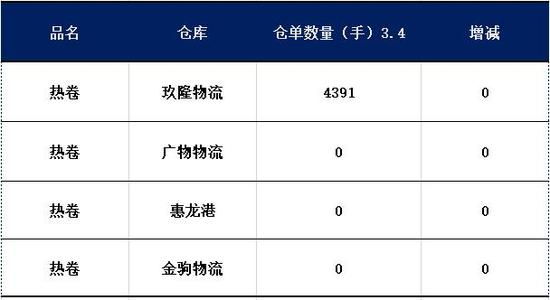 硅料价格反弹持续性待考 高库存压力仍存