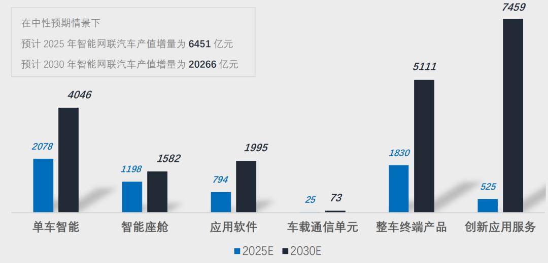 “车路云一体化”建设换挡提速