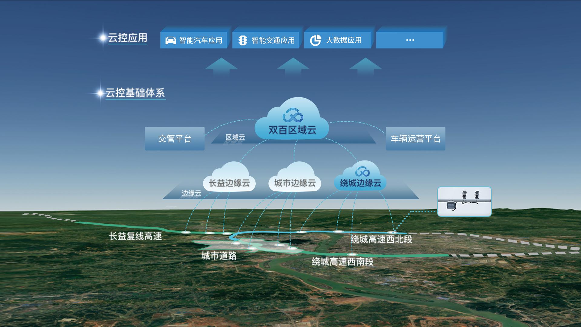 “车路云一体化”建设换挡提速