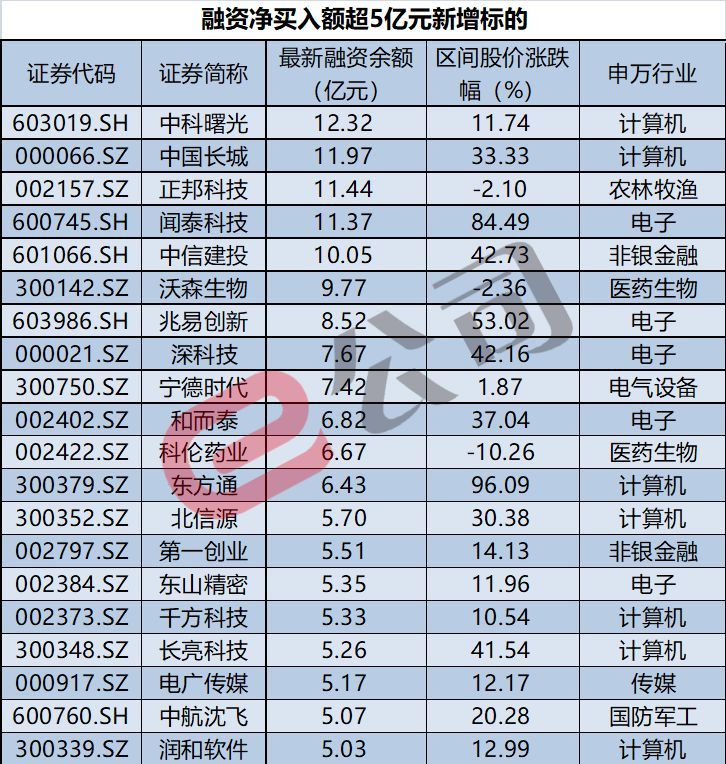 【华证ESG】博敏电子（603936）获得BBB评级，行业排名第187