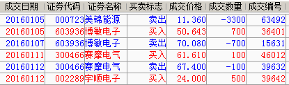 【华证ESG】博敏电子（603936）获得BBB评级，行业排名第187