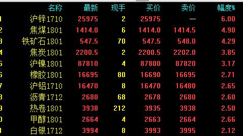 （2024年8月9日）今日沪锌期货和伦锌最新价格行情查询