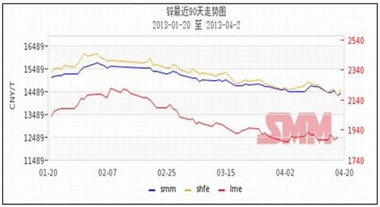 （2024年8月9日）今日沪锌期货和伦锌最新价格行情查询