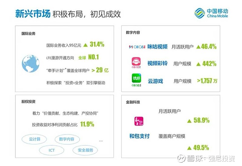 中国移动上半年实现净利润802亿元 已在超280个城市推进5G-A商用部署