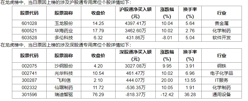 招标股份8月8日龙虎榜数据