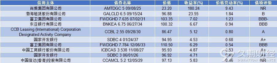 厦门国际银行成功发行养老主题普通金融债 发行规模80亿元