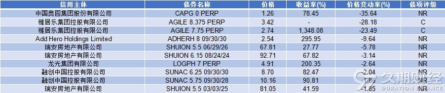 厦门国际银行成功发行养老主题普通金融债 发行规模80亿元