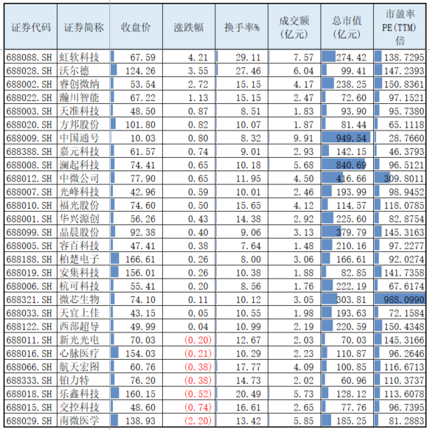 【华证ESG】新光光电（688011）获得BB评级，行业排名第435