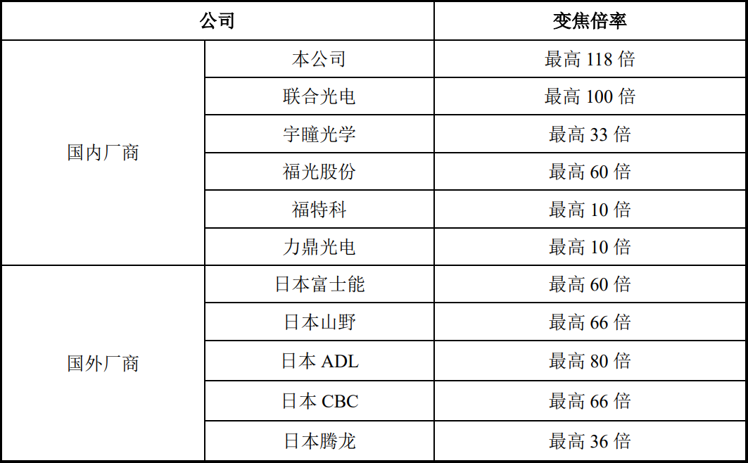 【华证ESG】福光股份（688010）获得BB评级，行业排名第310