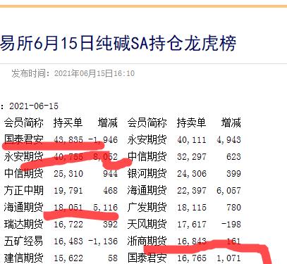 8月9日玻璃期货持仓龙虎榜分析：多空双方均呈离场态势