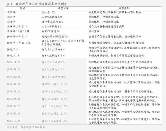 华西证券：关注旅游行业四个方向的投资机会