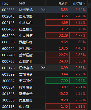 *ST大药连收3个涨停板