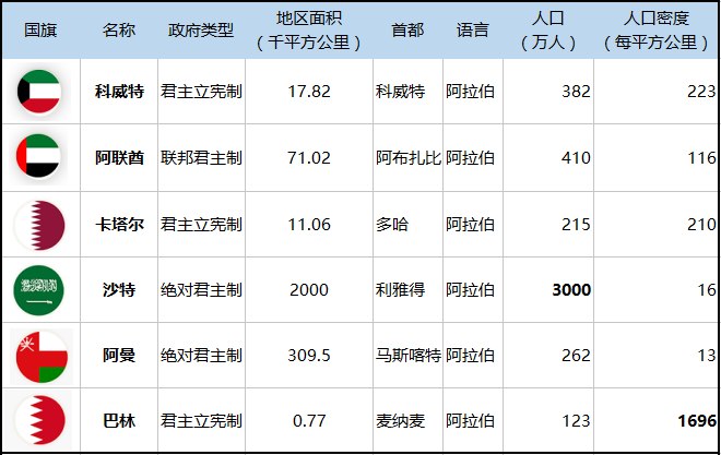 巴林2024年儿童权利指数位居海湾国家第二位