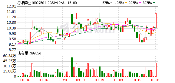 中晶科技涨停，机构龙虎榜上出现分歧