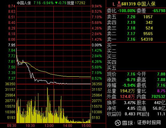 主动退市股，下周一复牌！现金选择权较现价溢价近10%