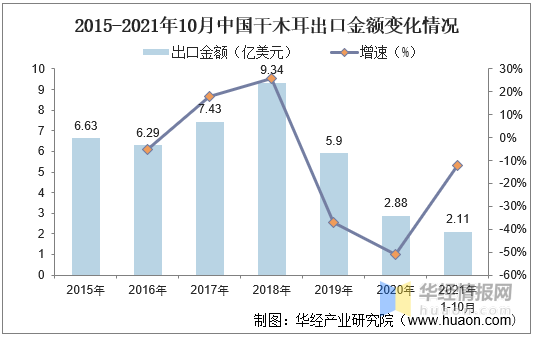 机械设备行业一周净流出资金51.19亿元，6股净流出资金超亿元