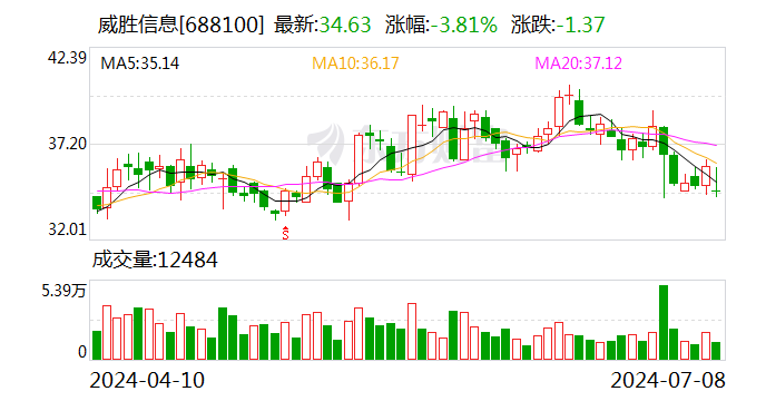 胜宏科技：8月9日召开董事会会议