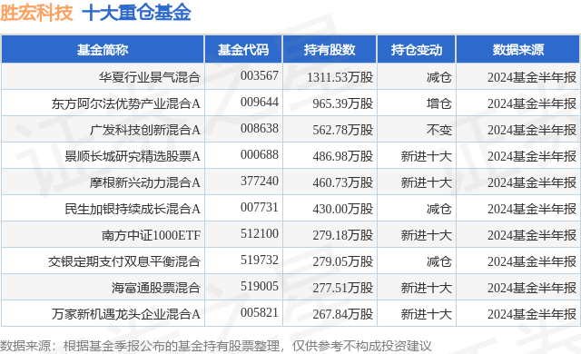 胜宏科技：8月9日召开董事会会议