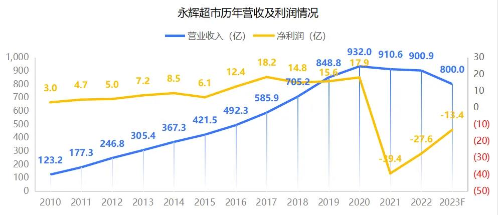 多年契约终止，天虹股份第二大股东后续或有增减持动作