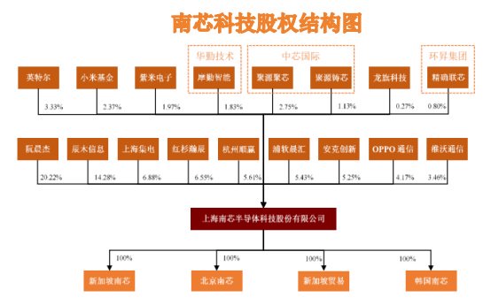 南芯科技（688484）2024年中报简析：营收净利润同比双双增长