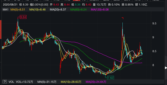 金盘科技：上半年净利润2.22亿元 同比增长16.43%